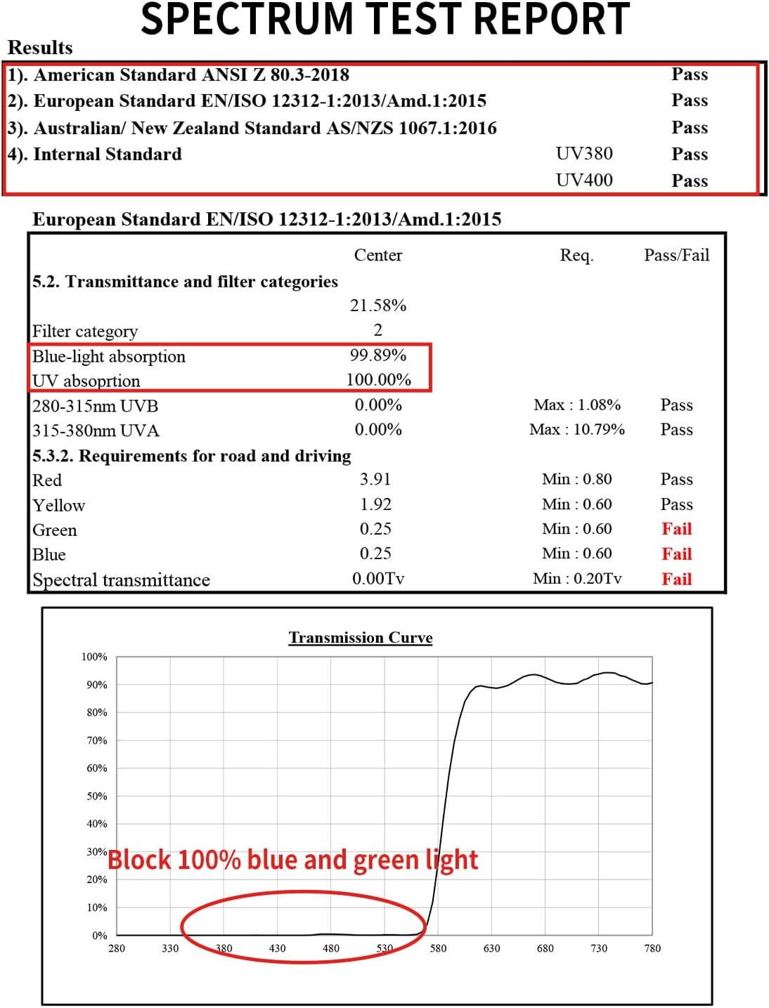 Flow State Blue Light Blocking Glasses-Retro 70S Blue Light Glasses for Men Women, Easier Sleep and Migraine Relief