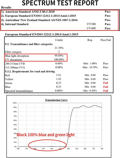 Flow State Blue Light Blocking Glasses-Retro 70S Blue Light Glasses for Men Women, Easier Sleep and Migraine Relief